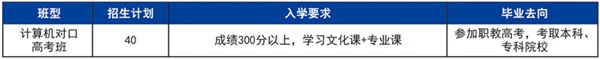 初级班篮球10天训练计划_2